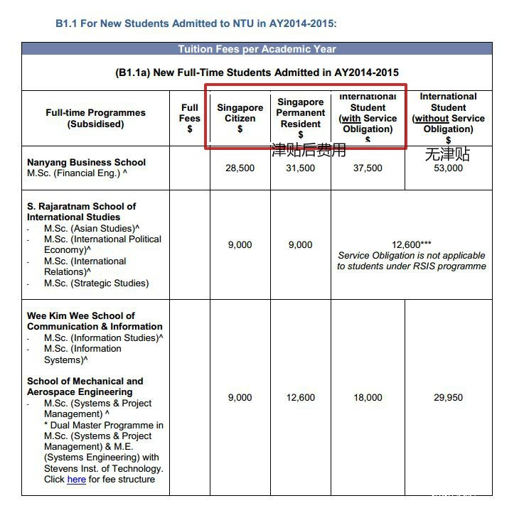 NTU 1