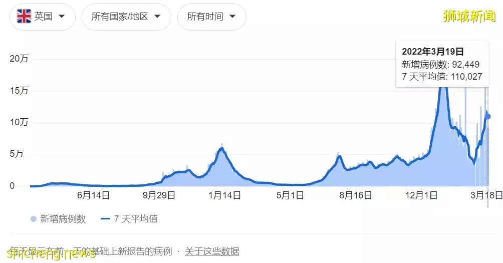 实拍周日的新加坡：商场、景点、食阁到处是人！又一波放宽政策来了