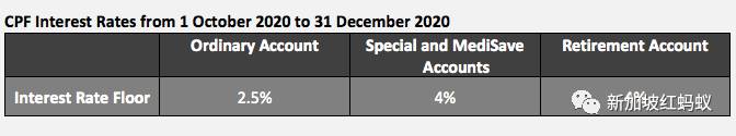 新加坡公积金4%最低年利率延至2021年底，比银行利率好太多