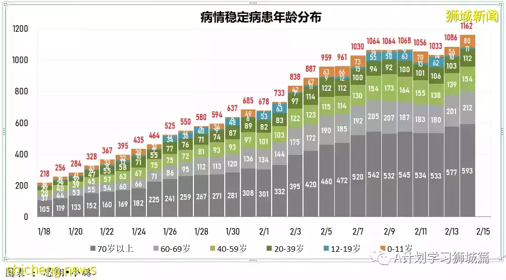 新增19420起，目前住院病患1335人；一旦奧密克戎疫情過巅峰 新加坡將放寬防疫措施