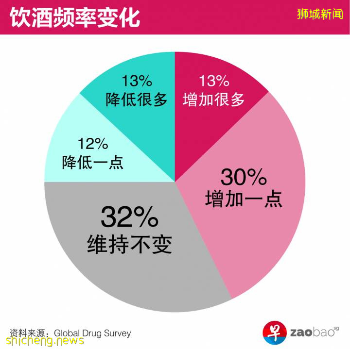 疫情带来的压力，正在被酒精掩盖