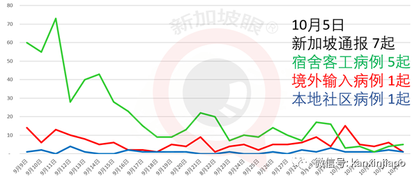 新加坡今增XX | 印尼与北京科兴疫苗三期临床千余人无不良反应