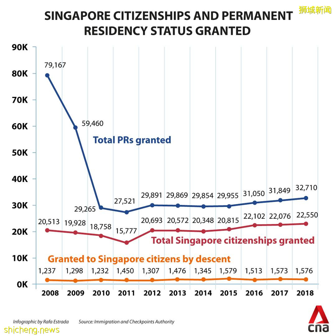 疫情後，新加坡太缺人移民更容易？申請PR成敗關鍵在這裏