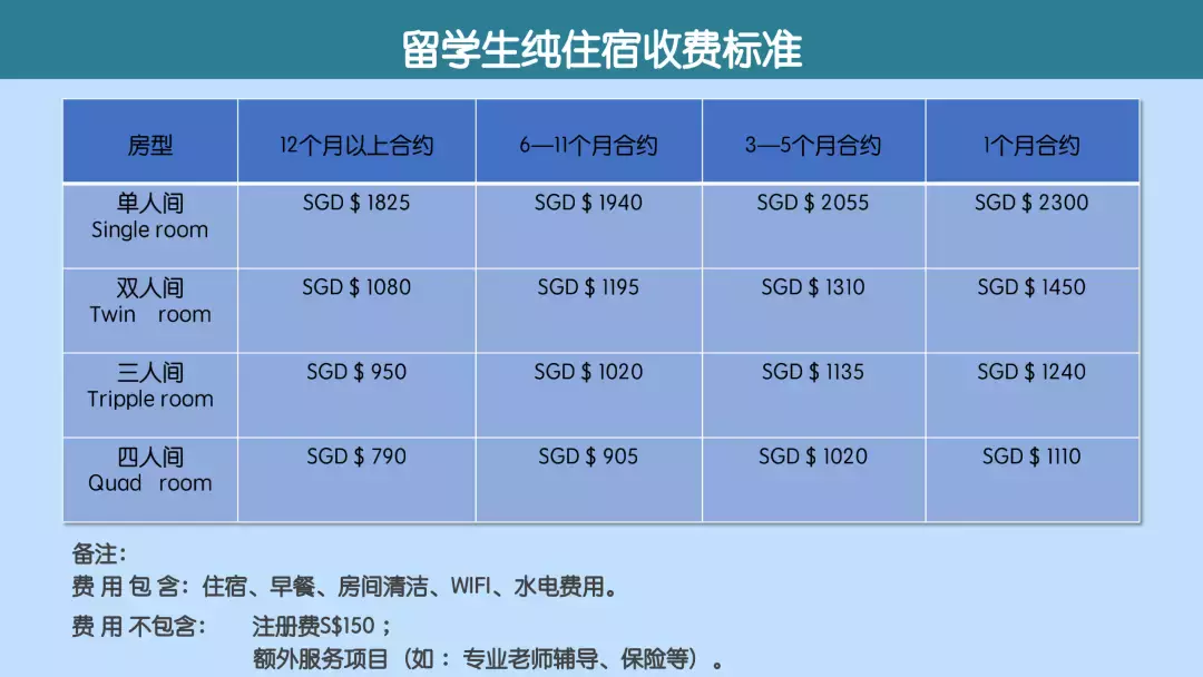 莱佛士家园 住了都点赞的新加坡留学生公寓