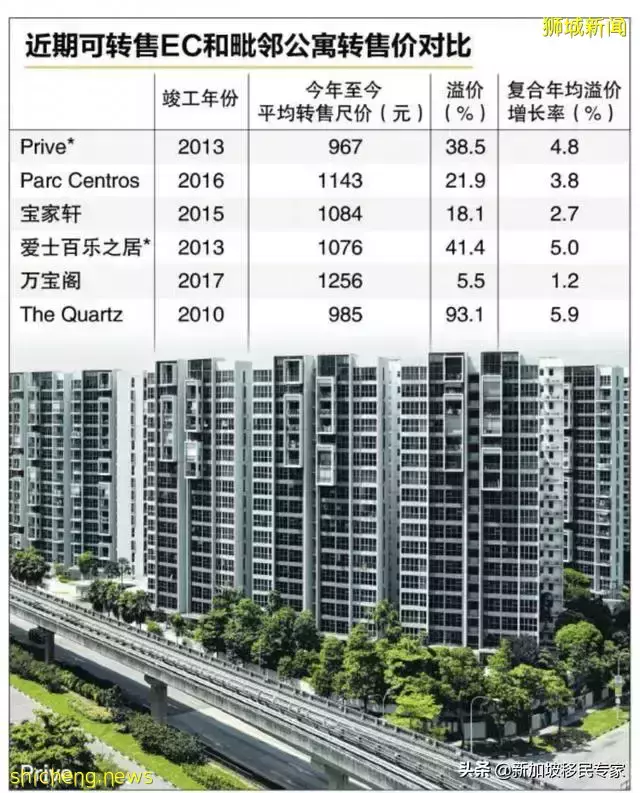 新加坡组屋选择执行共管公寓还是二手公寓