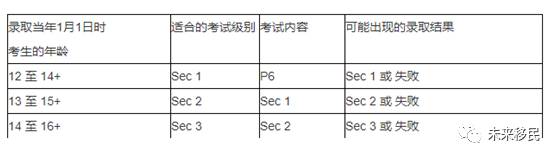 国际学生入读新加坡政府学校途径一览