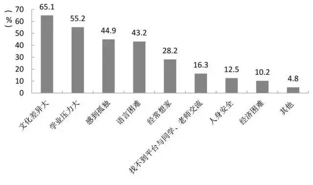 距离在新加坡成功留学，你只差一个升学宝