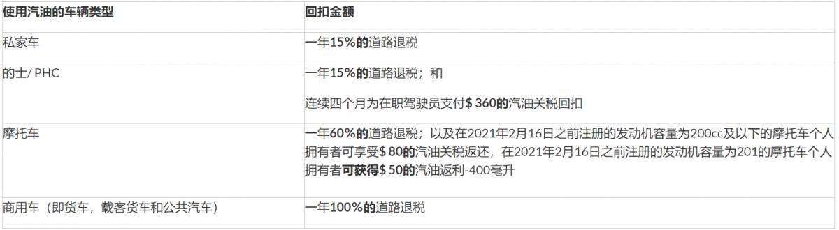 新加坡政府将从2月16日起提高汽油税