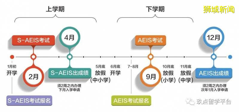 本市独家！新加坡公立学校三大国考AEIS冲刺班、O/A level考试强化班、新加坡名校老师团队来啦