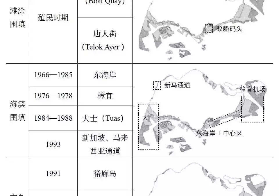 新加坡是这么长大的