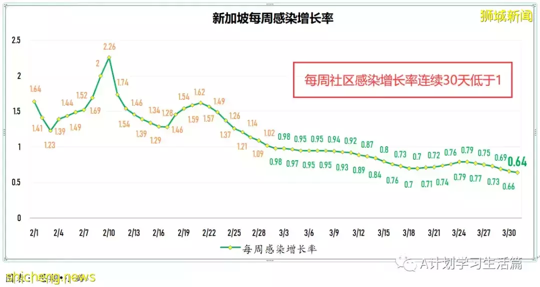 新增5010起，目前住院病患585人；研究發現完成接種且曾確診者 對冠病免疫力最強