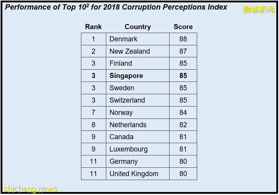 号称史上最高效廉洁！一文了解新加坡各职能部门