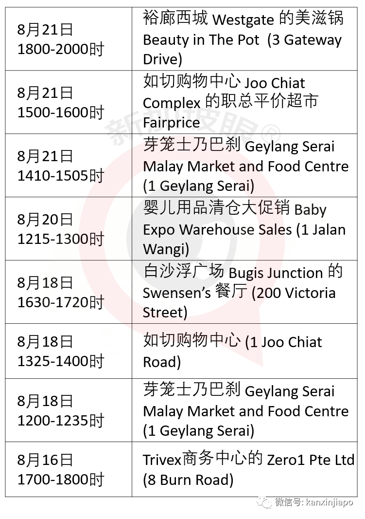 新增冠病逗留地14个，患者曾逛婴儿用品清仓大促、无印良品店等