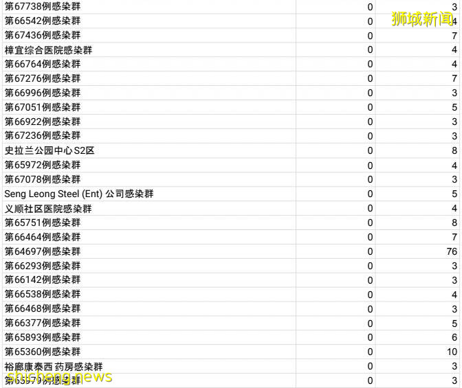 又2例死亡，本月已达12例！出售科兴疫苗预约时间将被新加坡卫生部追查