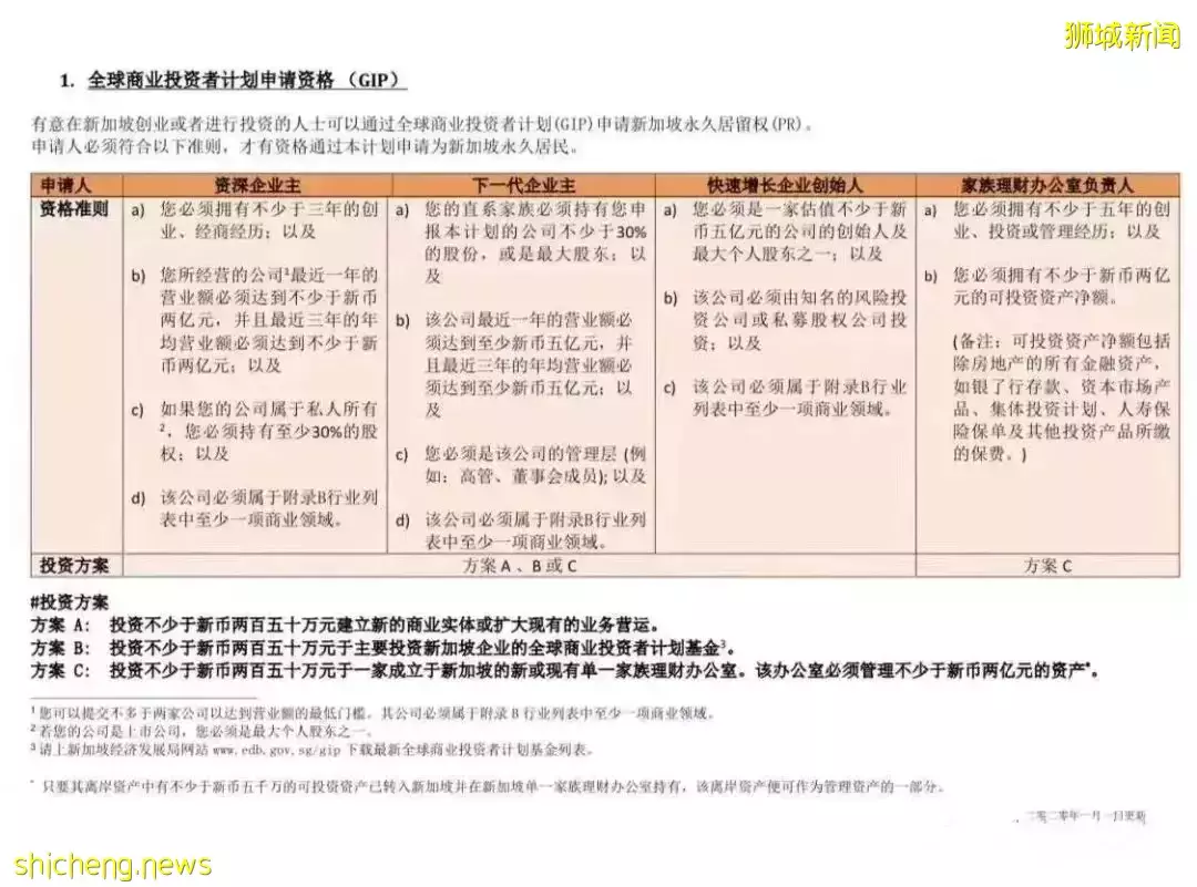 【新加坡】最新新加坡准證、移民政策大盤點