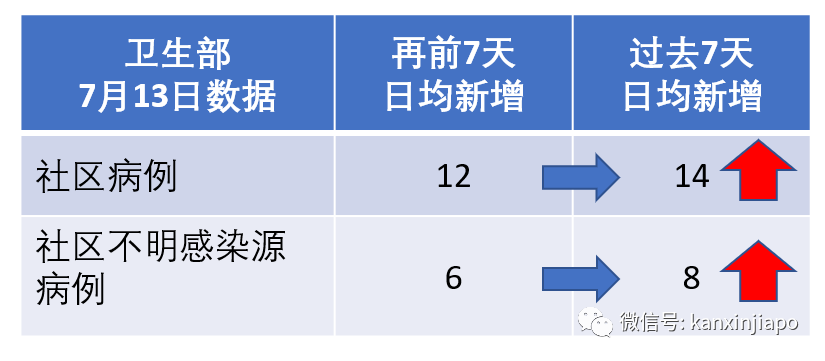 新加坡今增XXX，累计YYYYY | 新加坡第二季度经济跌幅超预期，陷入技术性衰退