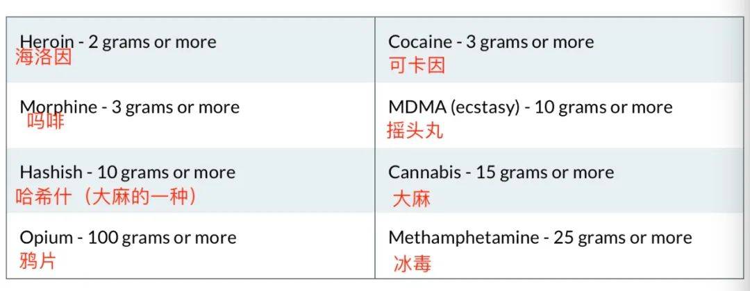 大胆！新加坡破获14年最大宗大麻交易！20.5公斤，或判死刑