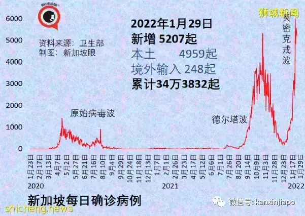 回顾两年抗疫历程，李显龙首次公开承认“曾在关键点判断失误”