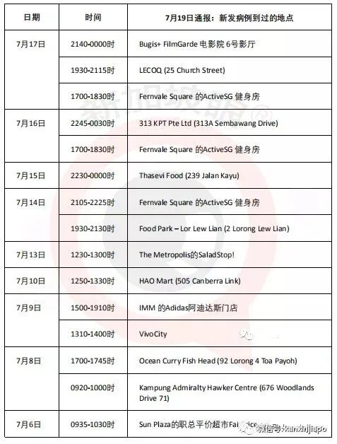 新加坡电影院重新开放仅一周，便有冠病患者曾观影逗留