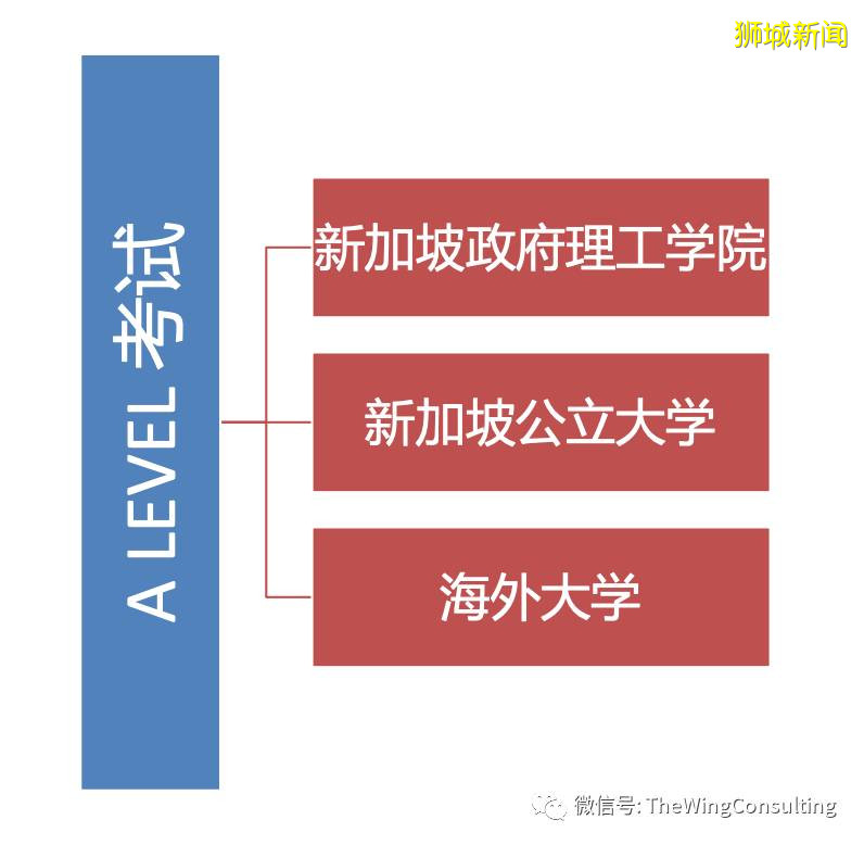 新加坡高等教育攻略