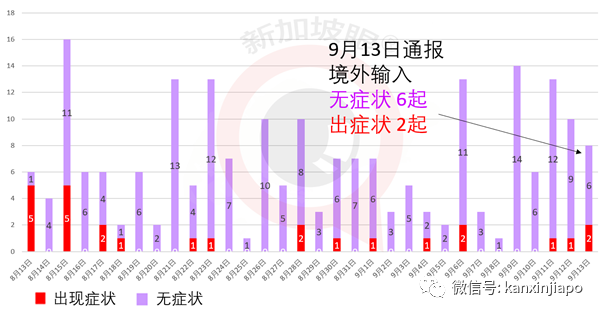 新增病患到过NUS餐厅、金文泰广场、榜鹅水滨坊等地