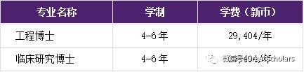 收藏 新加坡理工大学SIT2022年博士申请指南