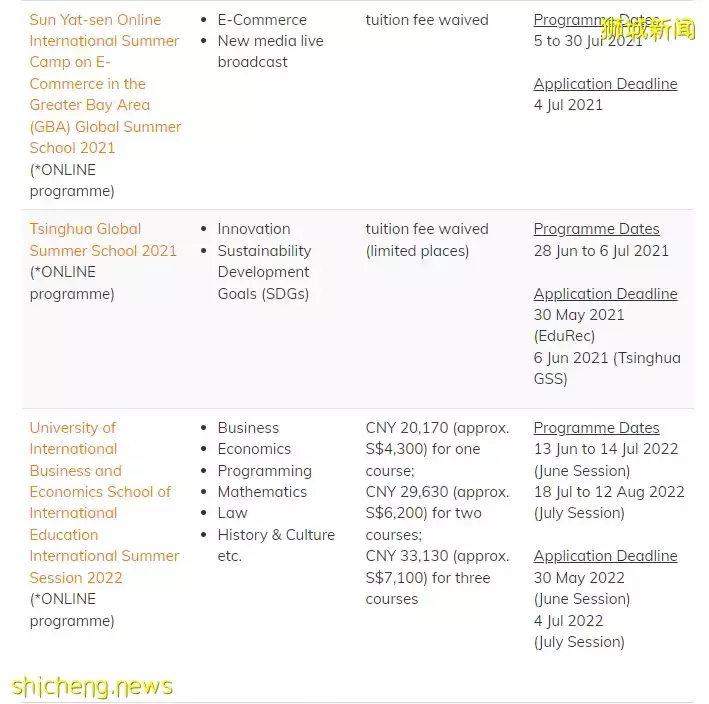 NUS 2022年交换项目出炉！多个地区的面授项目可供申请