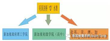 确诊或被隔离学生无法参加年终国考，有资格申请PR或公民的新加坡国考到底有哪些