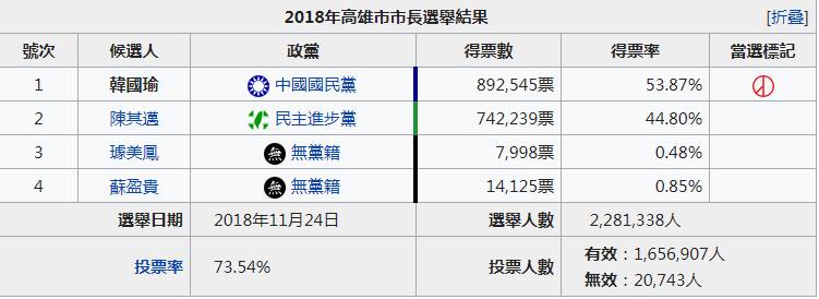 46000吨台湾凤梨被中国大陆拒之门外！其中25吨下周运抵新加坡