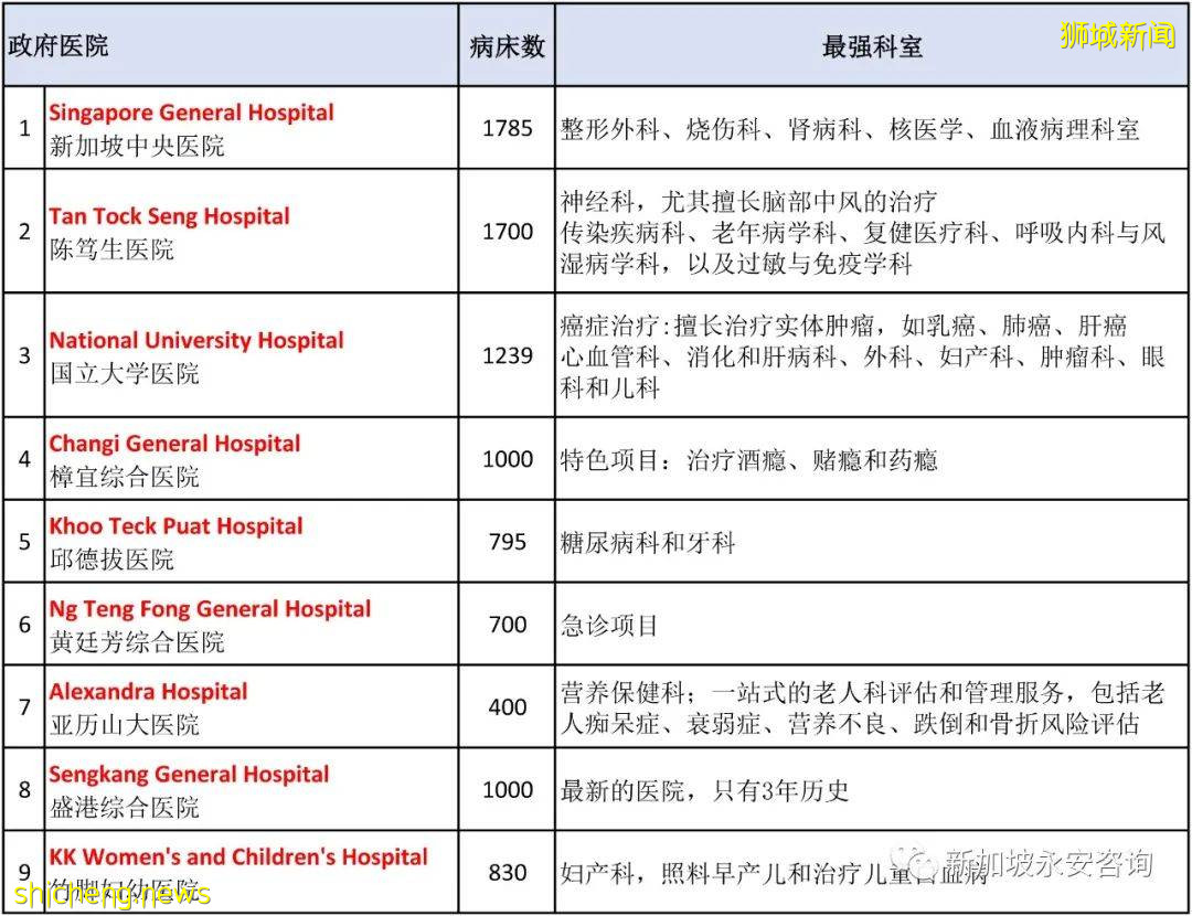 面对新冠感染病例的暴增，新加坡医疗资源够吗