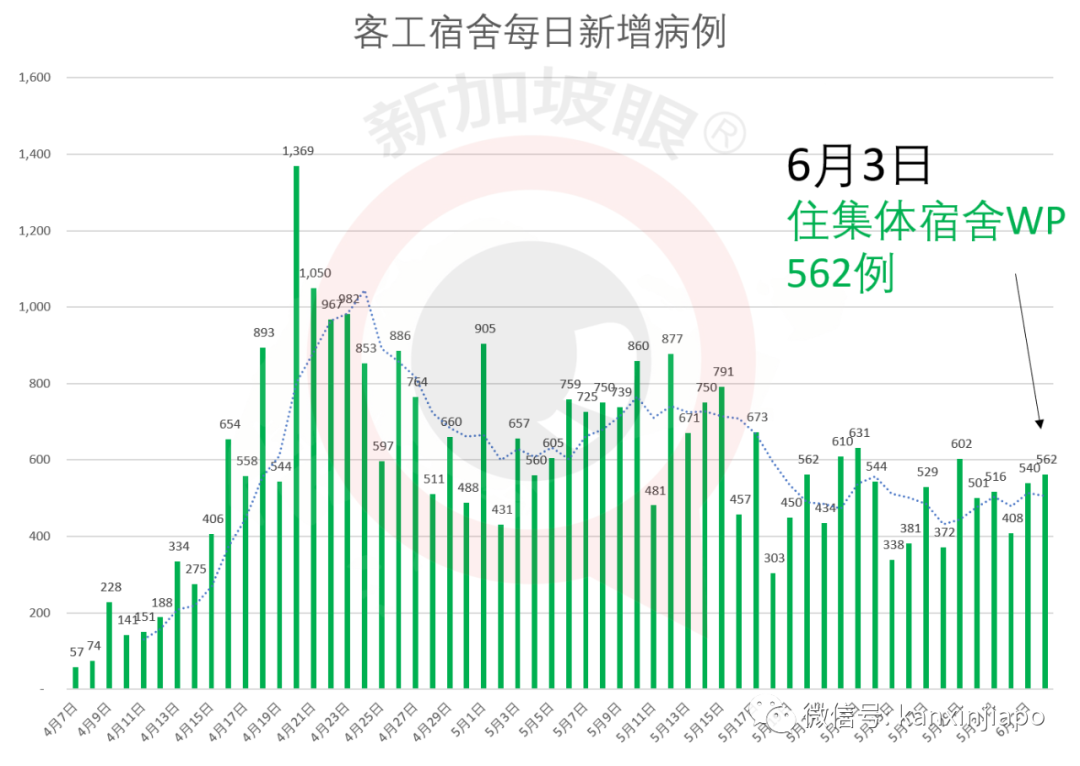 今增X，累计X | 新加坡与中国4天后实施“快捷通道”，人员无须隔离14天