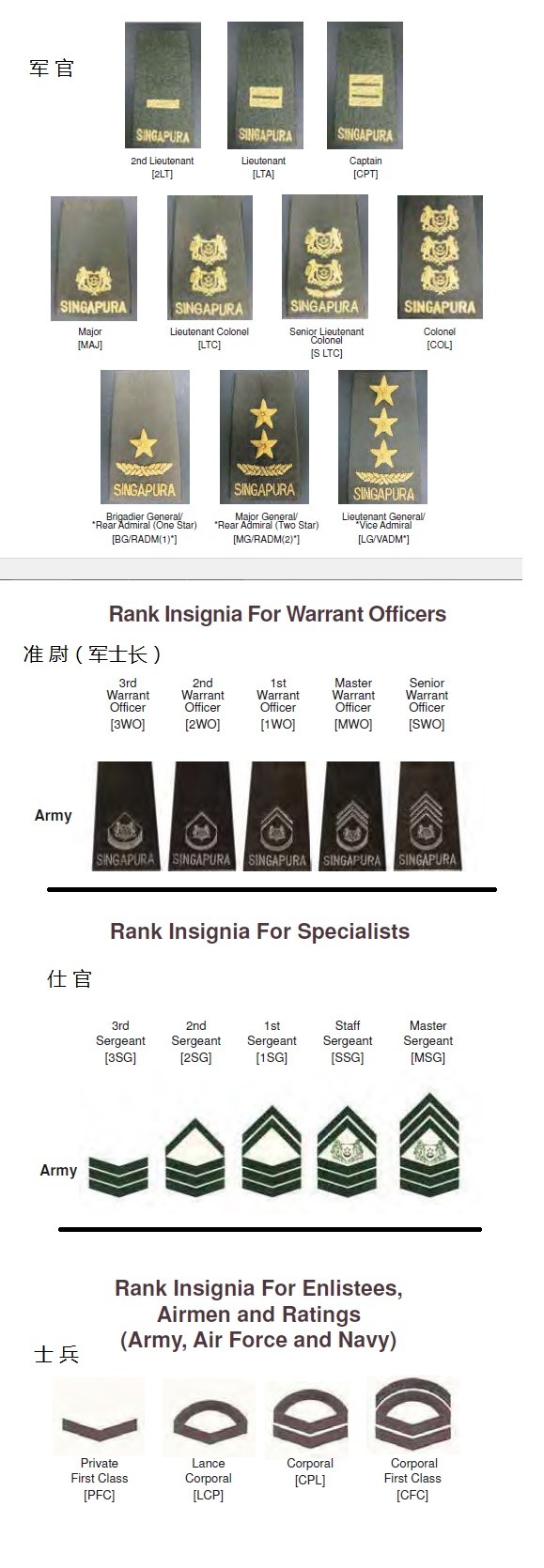 ranks