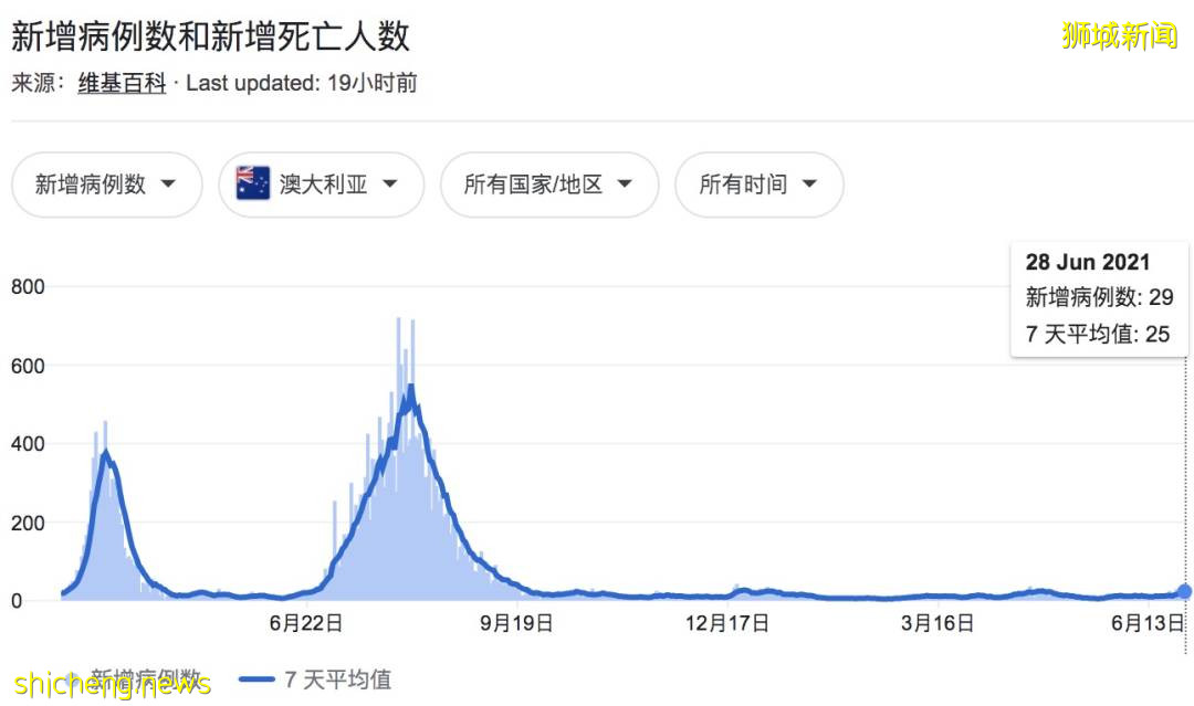 广东飞新加坡入境者免隔离了！最新防疫排名，中国终于第一