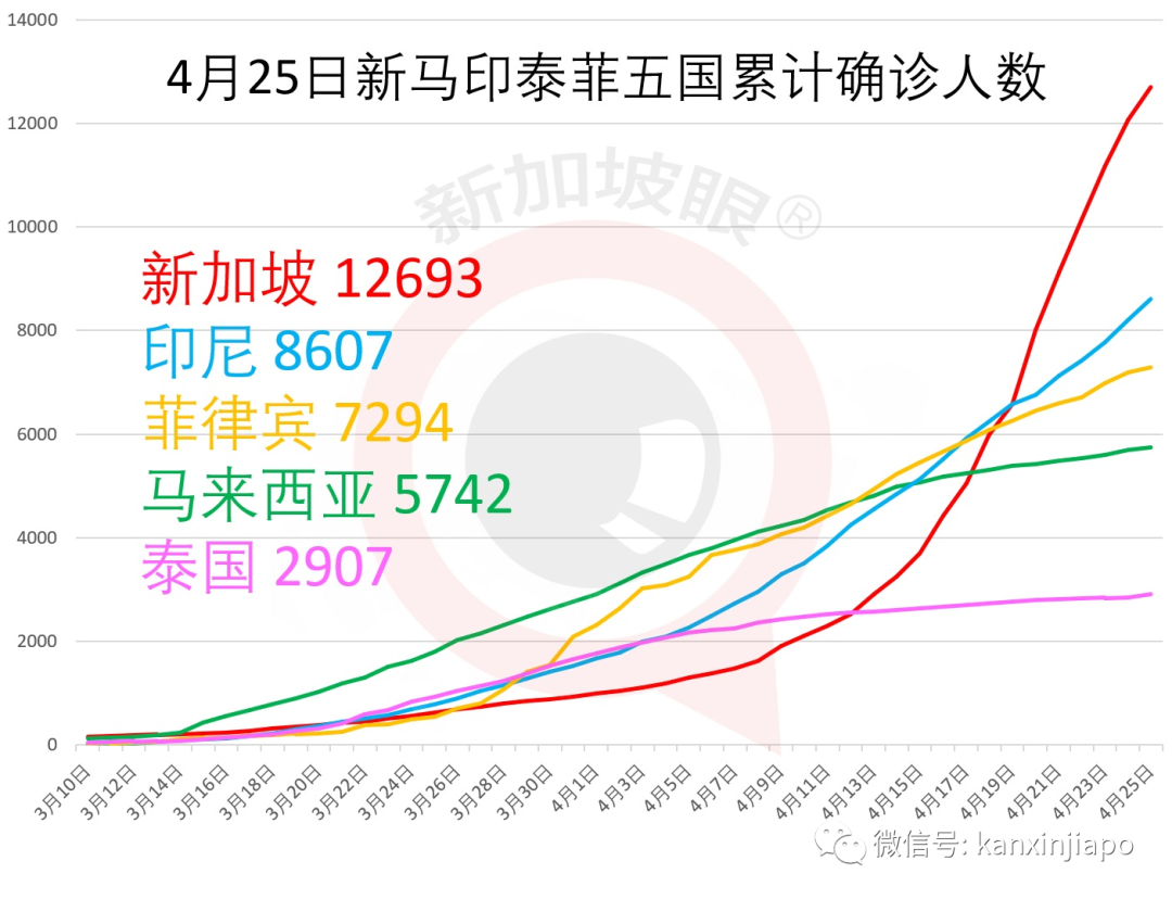 新增X例，累计X例|新航航班锐减96%，5月份之后回中国航班新变动