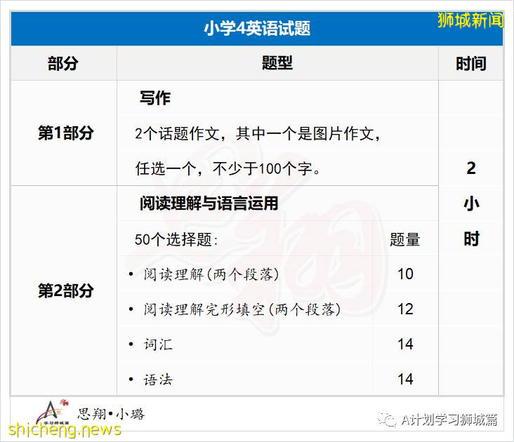 新加坡教育部公布：2021年国际学生补充入学（S AEIS）考试安排