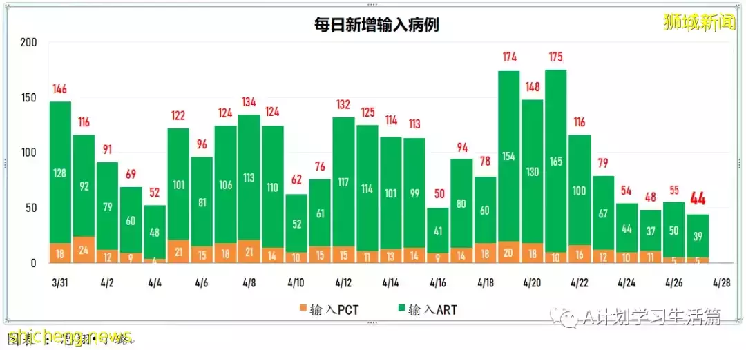 新增2690起，住院共256人；香港发现第二起冠病奥密克戎亚型变异毒株BA.5病例