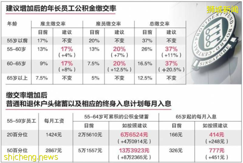 福利价值连城的新加坡身份，你值得拥有