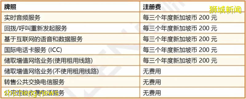 新加坡电信业务牌照简介