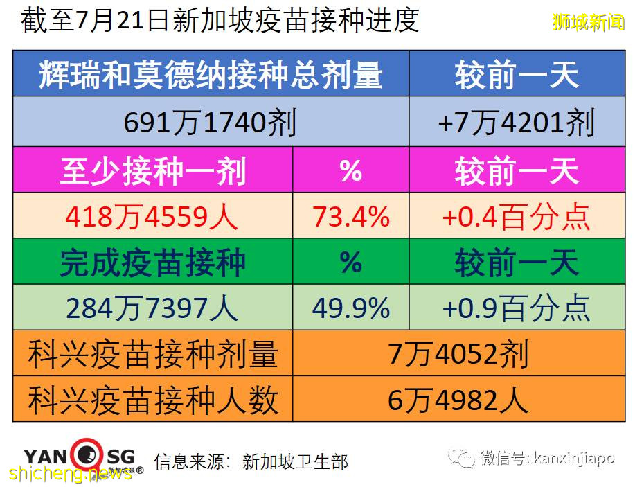 “新一波疫情会阻断新加坡走向抗疫新常态吗？”