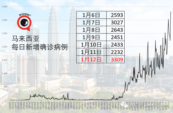 今增38 | WHO专家明天从新加坡飞抵武汉，与中国科学家一起溯源新冠病毒