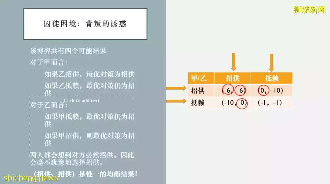 新国大傅强教授：一篇文章读懂博弈论精华