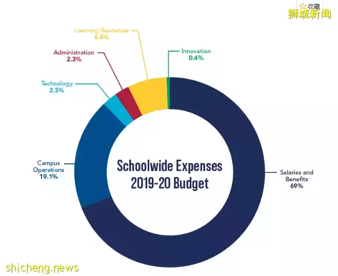 新加坡顶尖国际学校——美国国际学校，内附（申请条件、学费、学制）