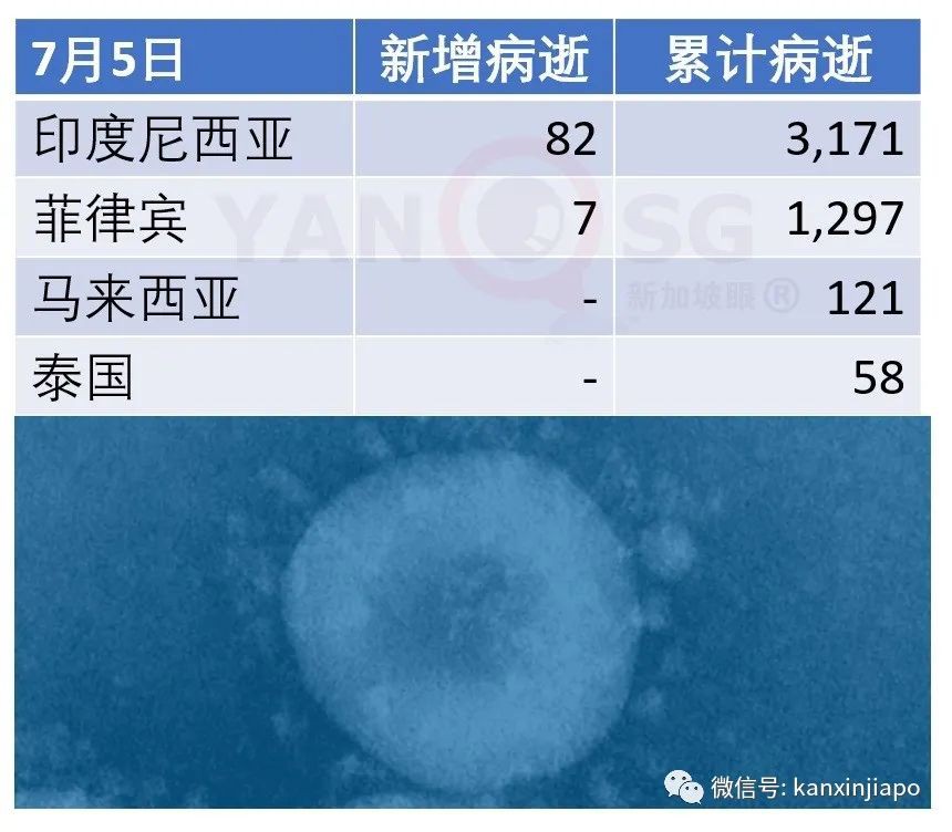 今增X，累计X | 新加坡反对党：政府错过检测时机导致疫情爆发，执政党：你歪曲事实