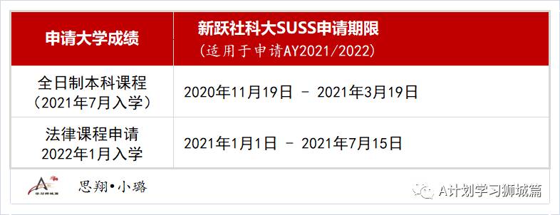 2020年新加坡剑桥GCE A Level重要时间点