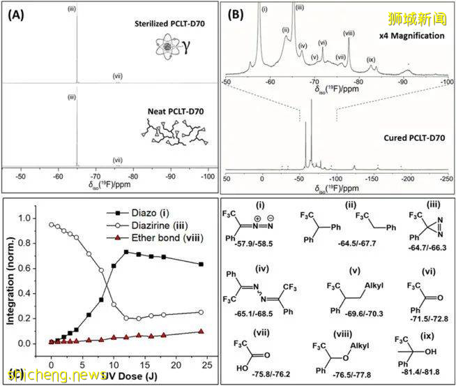 南洋理工大学研制新型生物胶，可快速恢复伤口并止痛