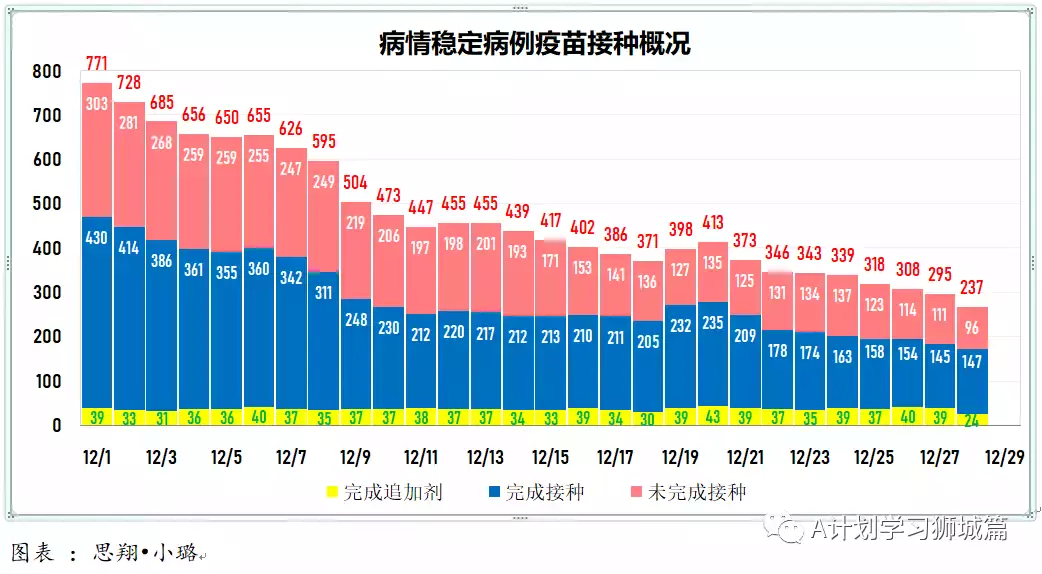 新增365起，其中感染奥密克戎病例134人；多国批准紧急使用冠病口服药