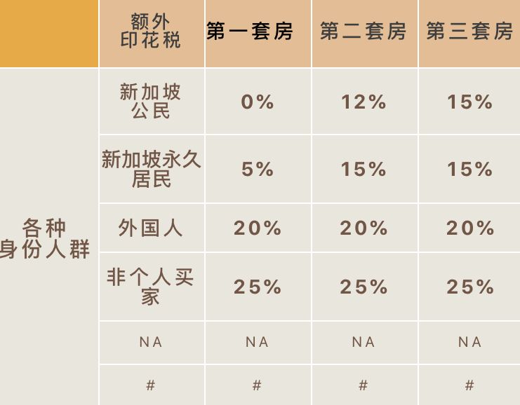 疫情之下失业潮持续，一文带你了解为什么要拿新加坡绿卡