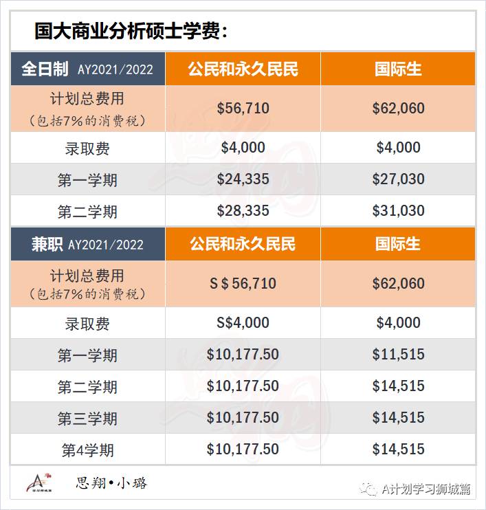 新加坡国立大学计算机学院—商业分析硕士申请