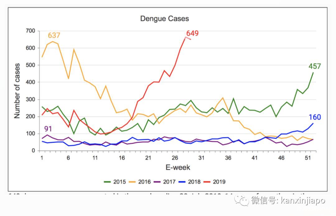 新加坡骨痛热症大爆发！9人死亡，黑区不断扩大