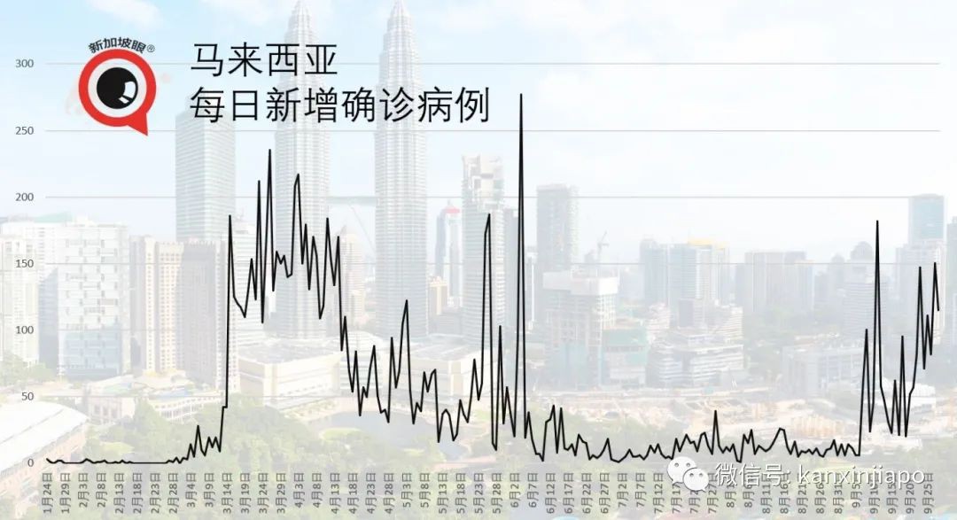 今增27 | 出症状后还去樟宜机场上班；新航“空中漫游”急喊咔